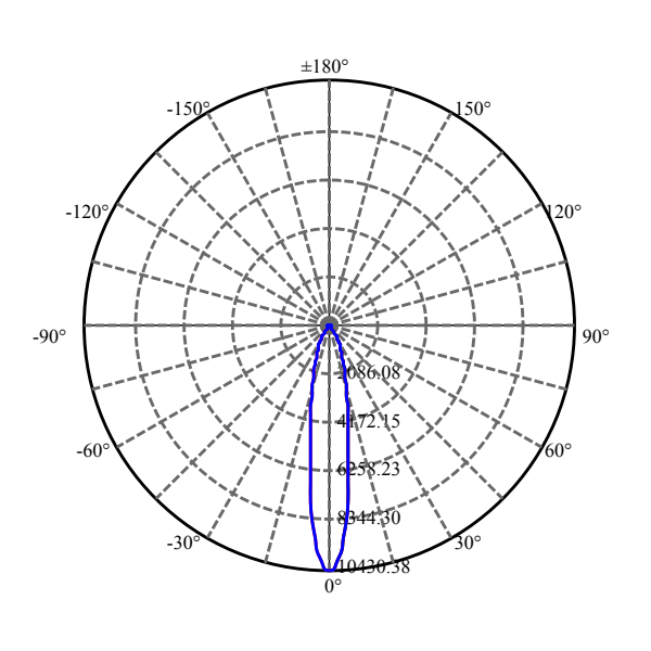 Nata Lighting Company Limited - Aluminium Reflector